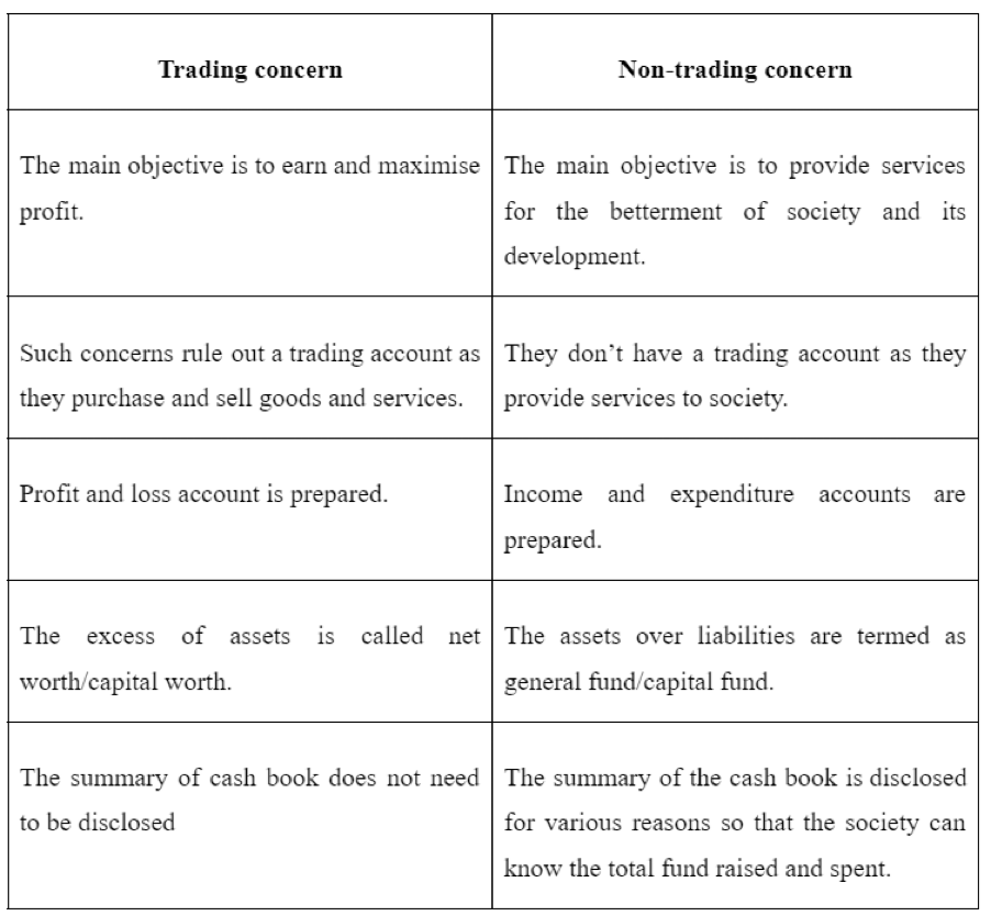 why-is-a-partnership-firm-a-trading-concern