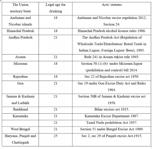 what-is-the-legal-drinking-age-in-india-and-its-states