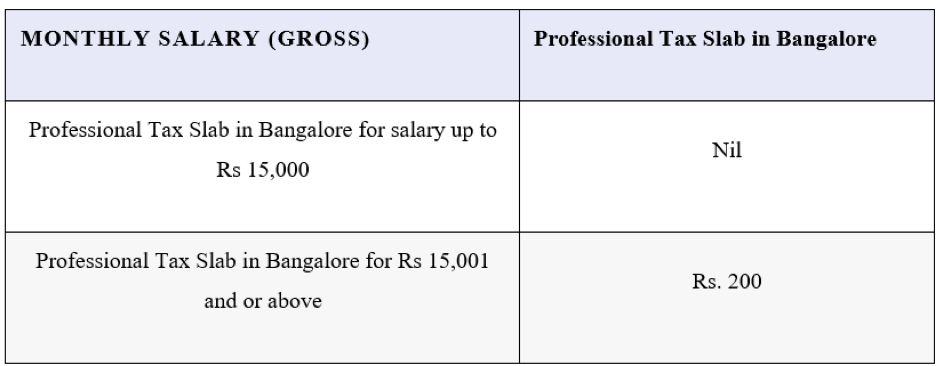 know-the-professional-tax-slab-in-bangalore